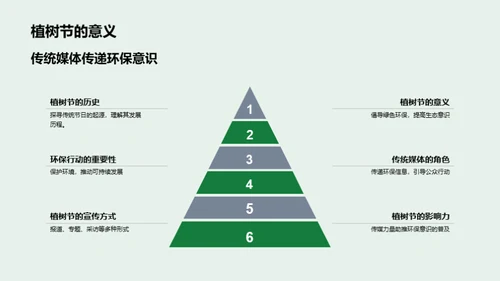 媒介视角下的植树节