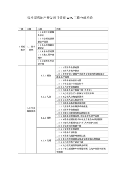 碧桂园房地产开发项目管理WBS工作分解结构.docx