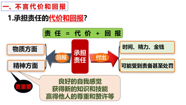 【新课标】6.2 做负责任的人课件（22张PPT）