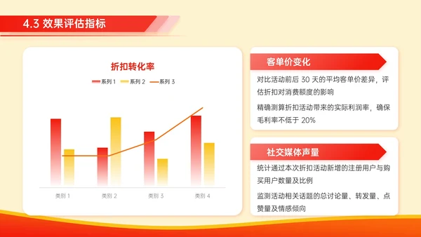 红色毛毡风七夕促销活动策划PPT模板