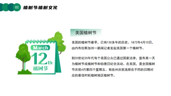 3月12日植树节知识介绍主题活动班会课件通用PPT模板