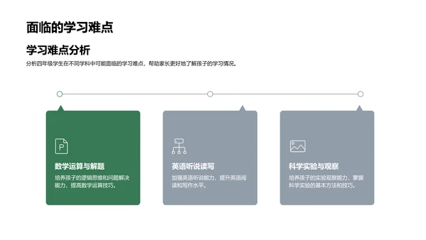 四年级学业指导PPT模板