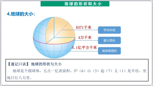 【2023秋人教七上地理期中复习梳理串讲+临考押题】第一章 地球和地图（第1课时地球和地球仪） 【串