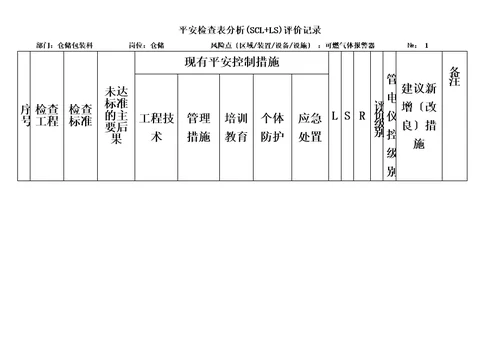 最新仓库安全检查表分析SCLLS评价记录8.12