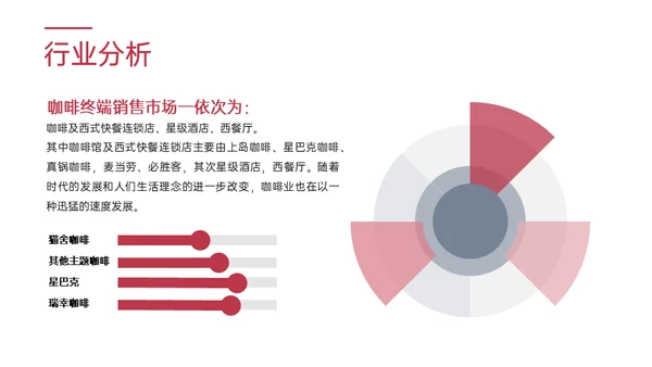猫舍咖啡馆创业融资商业计划书通用PPT模板