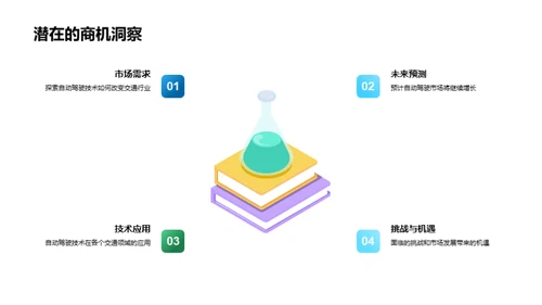 领先自动驾驶技术