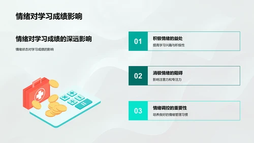 高效学习的情绪管理PPT模板