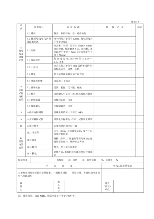 低压配电盘及低压电器安装单元工程质量评定表(5.9).docx