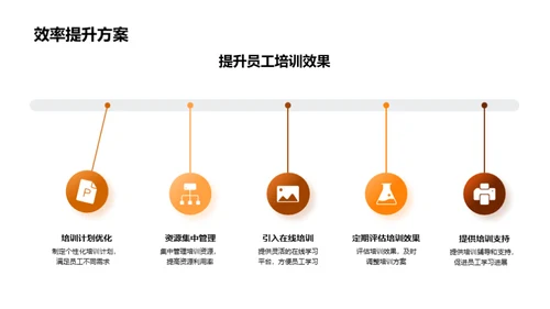 人力资源月度审视