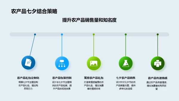 七夕农产品营销策略