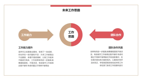 简约风公司企业年终述职报告PPT模板