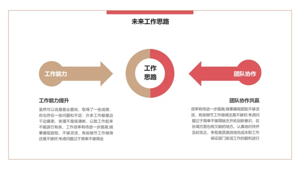 简约风公司企业年终述职报告PPT模板