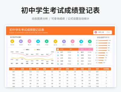 初中学生考试成绩登记总表