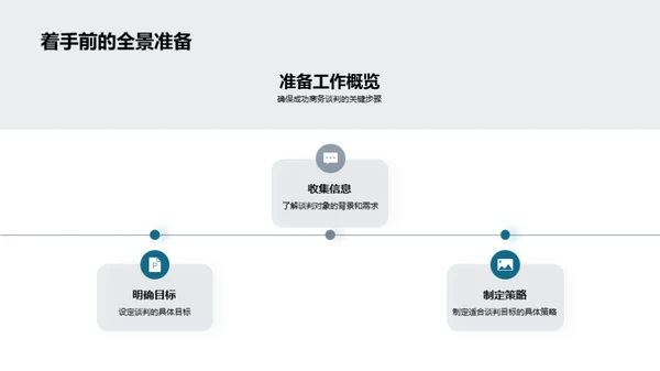 餐饮商谈礼仪技巧