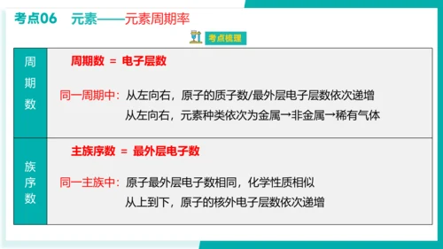 第三单元 物质构成的奥秘【考点串讲课件】(共51张PPT)-2023-2024学年九年级化学上学期期