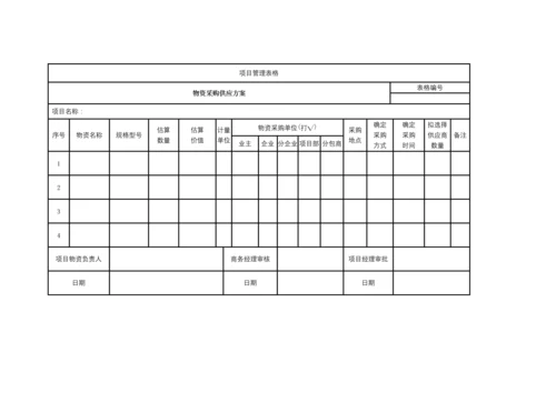 项目物资采购方案策划.docx