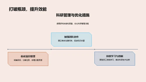 化学研究全景洞察