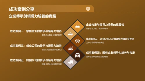 黄色财务年度总结研讨会PPT模板