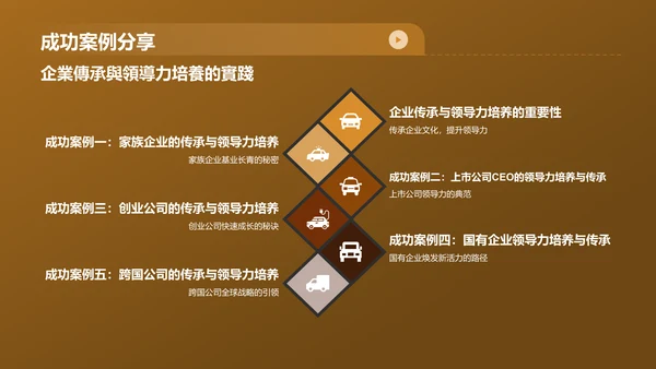 黄色财务年度总结研讨会PPT模板