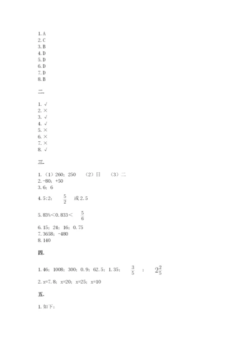 人教版六年级数学小升初试卷附答案【培优a卷】.docx
