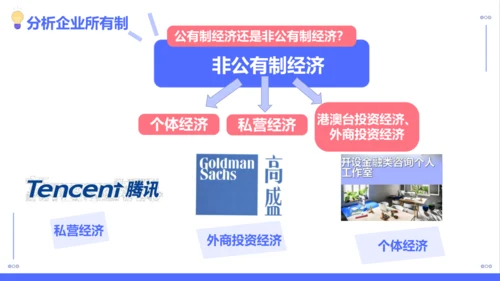 5.3 基本经济制度 课件（38张PPT）