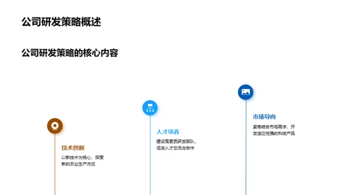 农业科技的研发与变革