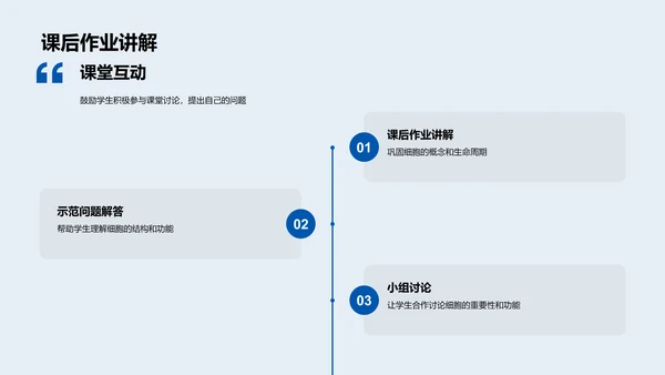 解析细胞奥秘PPT模板