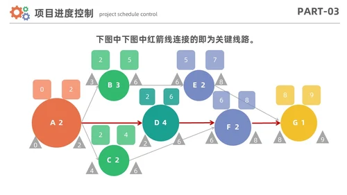 简约风项目进度管理数据分析项目计划控制报告PPT项目管理