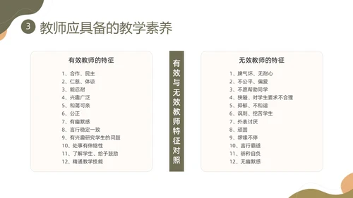 棕色莫兰迪形状教师职业素养培训PPT课件