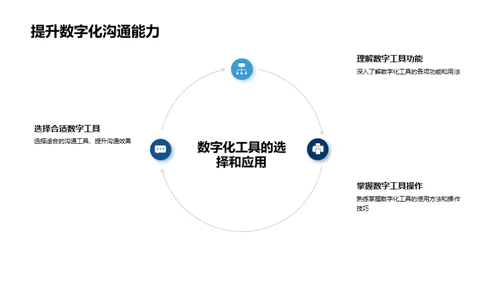 掌握数字化商务沟通