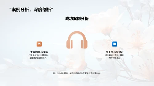 策划之道：母亲节活动案例解析