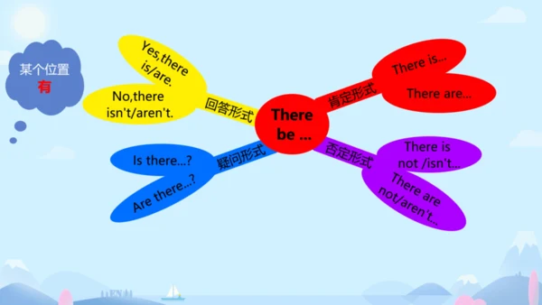Starter Module 2 My English lesson Unit 3