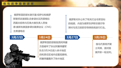 俄乌冲突专题教学战争解读ppt模版