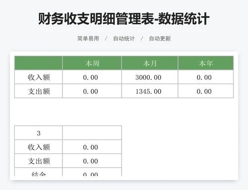 财务收支明细管理表-数据统计分析
