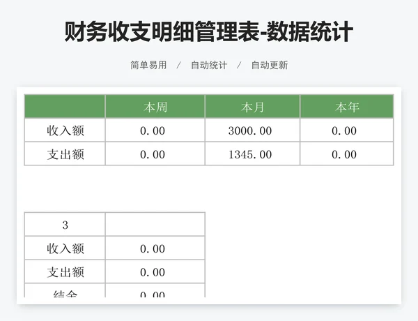 财务收支明细管理表-数据统计分析