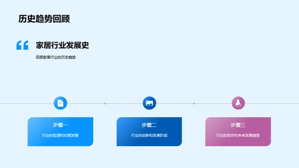 ABC家居行业探究