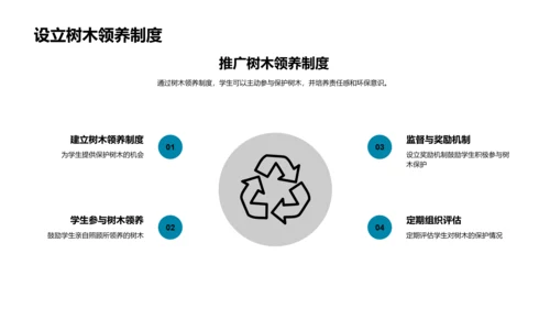 植树节的教育实践PPT模板