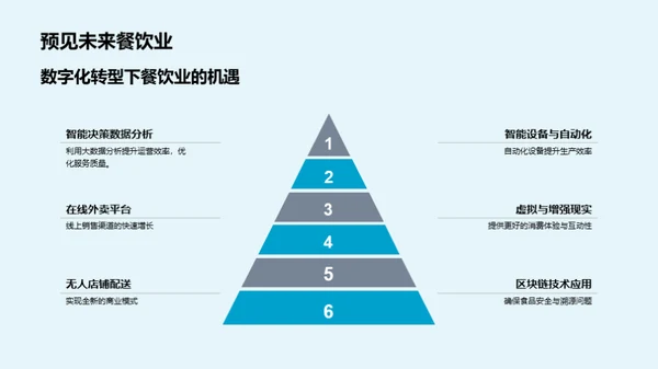 餐饮行业变革