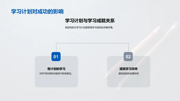 学习计划制定执行PPT模板