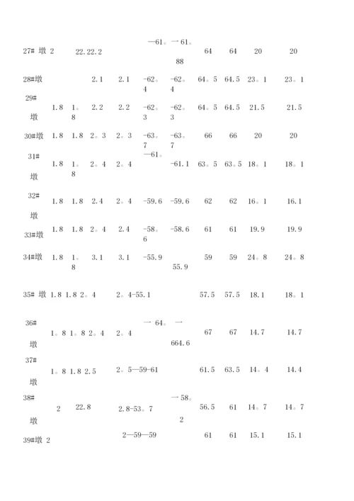 钻孔灌注桩钢护筒施工方案.docx