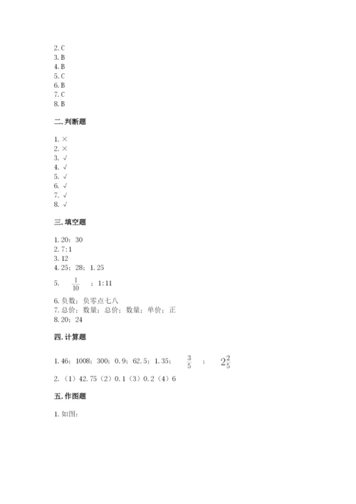 小升初六年级期末试卷含完整答案（易错题）.docx