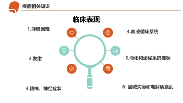 急诊急救工作呼吸衰竭病例创救患者PPT模板