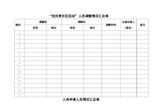 【组织党建】党支部工作台账（17类必备模板表格）.docx