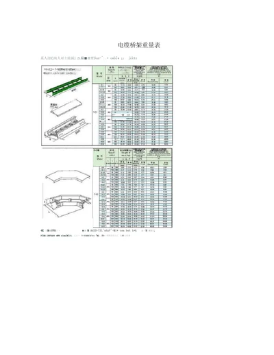 电缆桥架重量表