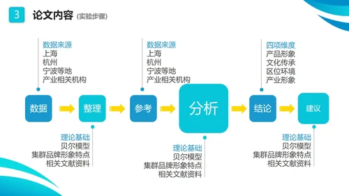实景简约蓝色几何医学专业毕业答辩汇报PPT模板