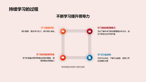 提升游戏行业领导力