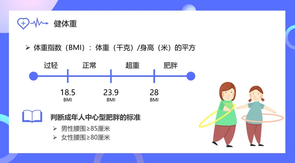 健康生活方式合理饮食PPT模板