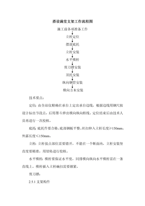 现浇连续梁悬臂0块施工方案.docx