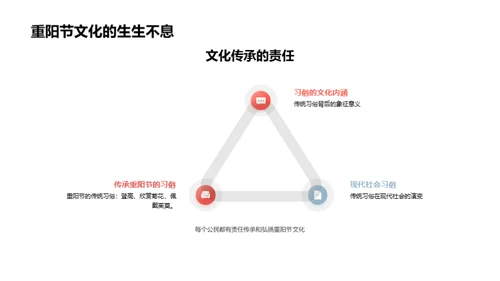 重阳节文化解析