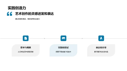 艺术家的创作过程